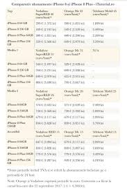 Ce mai cauta lumea pe google (lista generata automat): Orange Vs Vodafone Vs Telekom ComparaÈ›ie PreÈ›uri Iphone 8 È™i 8 Plus