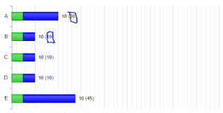 Kendo Chart Label Color Stack Overflow