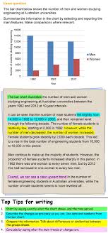 Writing About A Bar Chart Ielts Writing Academic Ielts