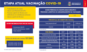 Vaccines help protect you and the people around you. Etapa Atual Vacinacao Covid 19