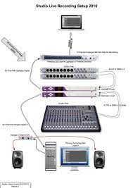 Studio Live Recording Setup 2010 Audio Studio Recording Studio Setup Home Studio Music
