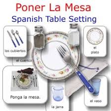 Poner La Mesa Spanish Table Setting Printable Spanish Teaching Spanish Spanish Activities Learning Spanish