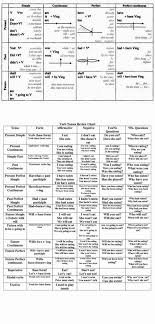 English Tenses In A Table Fluent Land