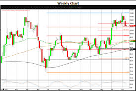 Nymex Wti Light Crude Nov Contract Daily Forecast 26