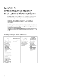 Lernfeld 3 Vereinfachte Zusammenfassung Der Grundlagen Kkk Bkk Ust Und Vst Jahresabschlusse Studocu