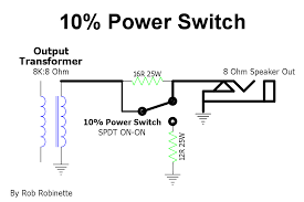 We did not find results for: Amp Mods