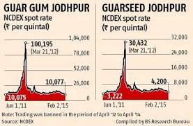 Guar Gum Prices Nosedive To Four Year Low Business