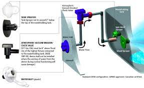 Black Tank Flush System Issue Forest River Forums