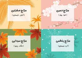 تشخيص مزاج پارسی طب