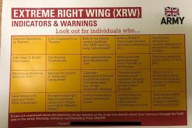 British Army Guide Warns How To Spot Right Wing Extremists