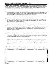 Edited Dual Court System Hs Pdf Icivics Homework Pdf Double Take Dual Court System Name A Federal State Or Concurrent Jurisdiction The Client Course Hero