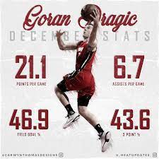 Point guard and shooting guard shoots: Goran Dragic December Stats Heat