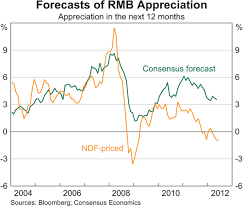 Internationalising The Renminbi Bulletin June Quarter