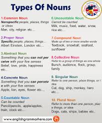 Choose the correct option to complete the. English Modals Of Obligation Definitions And Examples English Grammar Here