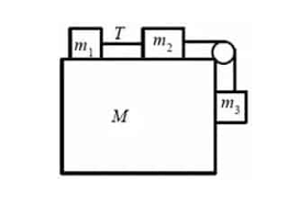 Dua buah benda terhubung oleh sebuah tali dan katrol membentuk sebuah sistem katrol pada. Pengertian Hukum Newton Rumus Bunyi Penerapan Dan Contoh