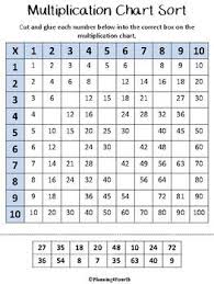 multiplication chart sort activity multiplication chart