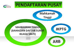 Dr.shamsul bahri mohd tamrin, staff no: Isu Dan Masalah Penyelesaian Harta Pusaka Baharuddin Bin