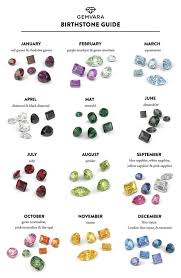 Birthstone Guide Gemvara Crystals And Gemstones Birthstones Birthstone Engagement Rings