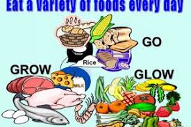 Go Grow Glow Foods Clipart 5 Clipart Station