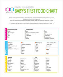 10 Baby Chart Templates Free Sample Example Format Download