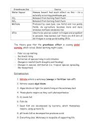 Understand that living organisms share the following characteristics Igcse Biology Revision Notes 2 Biology Revision Igcse Biology Biology Lessons