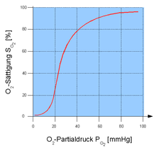 Sauerstoffsattigung Wikipedia