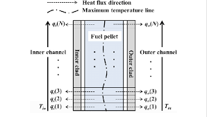 Flow Chart Of The Froba Annular Code Fig 4 Heat Split