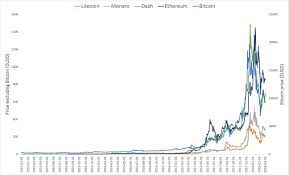 A connection attempt failed because the connected. Cryptocurrency Mining Malware Landscape Secureworks