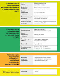 Vakcinaciya Dlya Vzroslyh