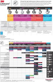 Littmann Stethoscope Product Comparison