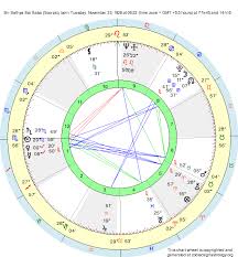 birth chart sri sathya sai baba scorpio zodiac sign