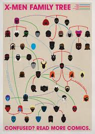 Relationships And X Men