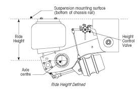 Getting Suspension Ride Height Right Power Torque
