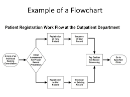 methods of information management analysis ppt download