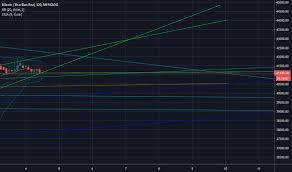Btcbrl Charts And Quotes Tradingview