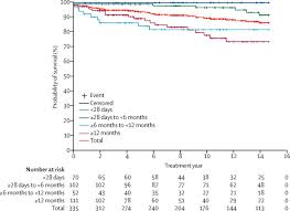 For all the stars to move so, if someone asks you how long a day is, make sure they clarify whether it's a solar day or a the three gorges dam in china took 9 years to complete and fill with 40 cubic kilometers of water. Long Term Safety And Outcomes In Hereditary Tyrosinaemia Type 1 With Nitisinone Treatment A 15 Year Non Interventional Multicentre Study The Lancet Diabetes Endocrinology