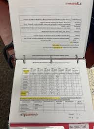 Image result for Broset Violence Checklist