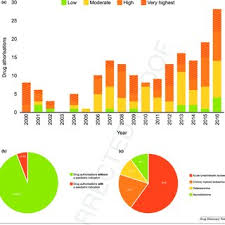 The combination of positive ema and negative desmin strongly favors mm; Pdf From Patent To Patient Analysing Access To Innovative Cancer Drugs