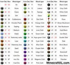 Find the dec or hex codes you are looking for . Minecraft Classic Block Id S Minecraft Values List Biomes