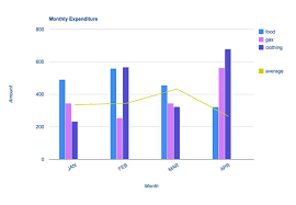 example of a bar chart for ielts