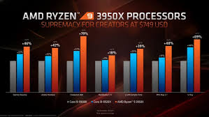 Given the cost of building a good water cooling setup, i can see why some people would be. Amd Ryzen 9 3950x 16 Core Flagship Athlon 3000g Cpus Announced