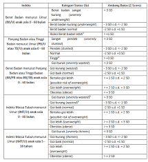 Check spelling or type a new query. Pdf Standar Antropometri Anak Terbaru Blog Ahligiziid