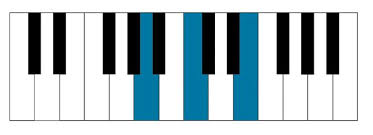 Learn how to play the a flat minor chord on piano and keyboard with left and right hand, in root position, first and second inversion. Piano Fingering Exercises Scales Chords And More