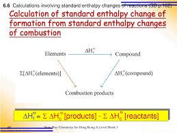 For example formation of methane from carbon and hydrogen: Ppt Energetics Powerpoint Presentation Free Download Id 1204656