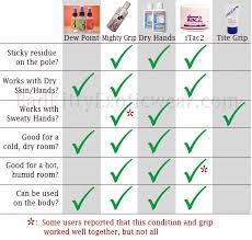 Pole Dance Grip Aid Comparison Chart And Blog Pole Dancing Pole Fitness Pole Fitness Inspiration