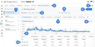 Just pick the path that's right for you to get started! Berichte Einblick In Die Anzeigenleistung Erhalten Adsense Hilfe