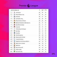يتاهل اصحاب المراكز من الاول للرابع لدور مجموعات دورى ابطال. ØªØ±ØªÙŠØ¨ Ø§Ù„Ø¯ÙˆØ±ÙŠ Ø§Ù„Ø¥Ù†Ø¬Ù„ÙŠØ²ÙŠ Ø¨Ø¹Ø¯ Ù†Ù‡Ø§ÙŠØ© Ù…Ø¨Ø§Ø±ÙŠØ§Øª Ø§Ù„Ø¬ÙˆÙ„Ø© Ø§Ù„Ù€34 Ø§Ù„ÙŠÙˆÙ… Ø§Ù„Ø³Ø§Ø¨Ø¹