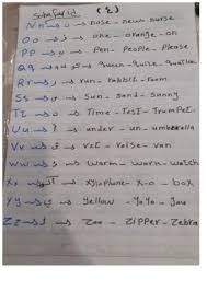 خطوات تأسيس الاطفال في اللغة الإنجليزية يلا نذاكر