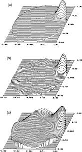 Winnipeg, mb r3g 0r4 p: Pdf Absolute Testing Of Flats By Using Even And Odd Functions Semantic Scholar