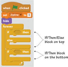 This is the sound (short i) you would first introduce to a child. Chapter 11 Using X And Y Coordinates To Make A Simple Platformer Hello Scratch Learn To Program By Making Arcade Games